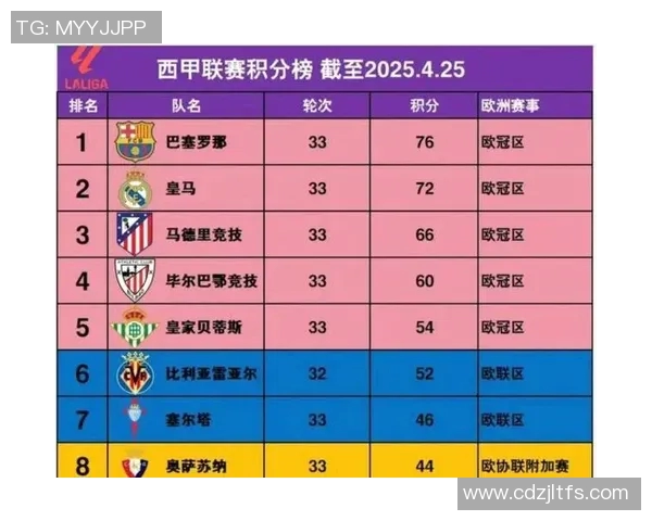 西甲联赛历史最高积分球队及其赛季数据 西甲联赛历史最高积分球队及其赛季数据